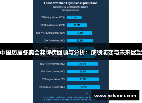中国历届冬奥会奖牌榜回顾与分析：成绩演变与未来展望